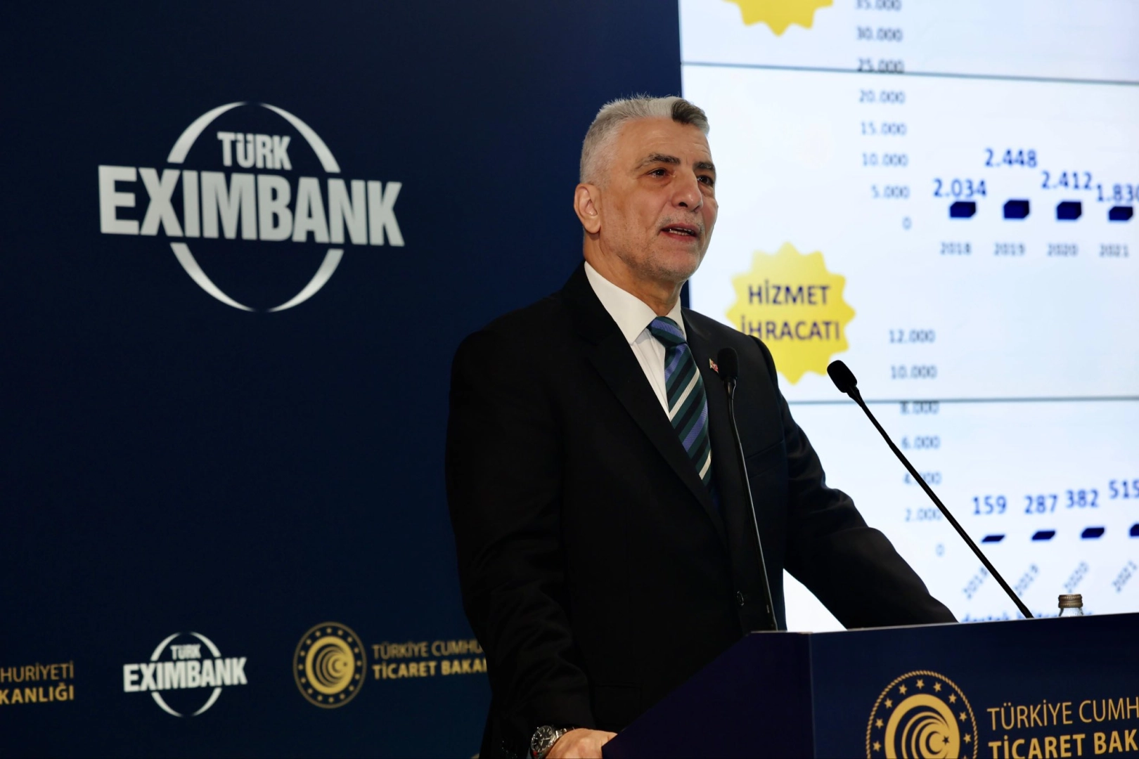 T&uuml;rk Eximbank'tan alıcı kredileri programı ile ihracat&ccedil;ılara yeni destek
