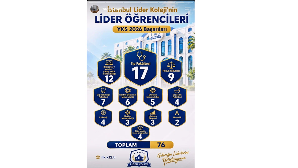 &ldquo;Geleceğin liderlerini yetiştiriyoruz&rdquo;
